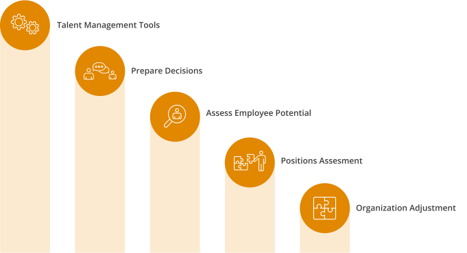 Group 144ic group x2