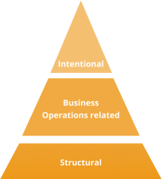 Group 176ic piramide x2